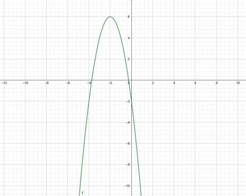 Выполнить построение графика функции у = -2х² - 8х - 2