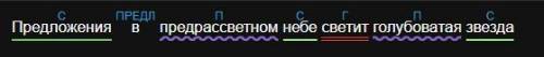 Предложения в предрассветном небе светит голубоватая звезда сделать синтаксический разбор