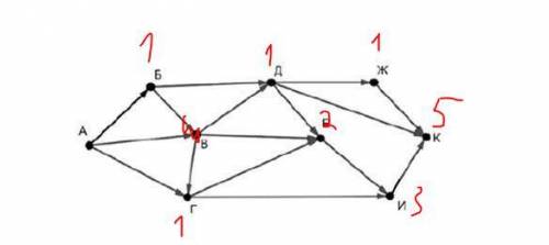 На рисунке — схема дорог, связывающих города А, Б, В, Г, Д, Е, Ж, И, К. По каждой дороге можно двига