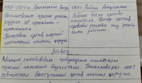 Проанализируйте положение Казахстана в годы первой русской революции например выступления рабочих в