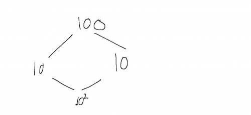 Запиши произведение одинаковые множетили в разложении числа 100 в виде степени​