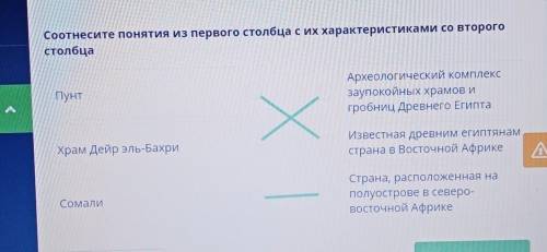 Соотнесите понятия из первого столбца с их характеристиками со второго столбца