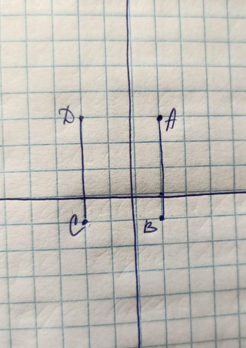 2. Даны точки А(1;3), В(1;-1) и С(-2; –1). Определите координаты точки D так, чтобы выполнялось раве
