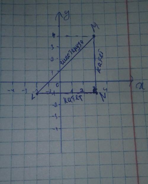 Начертите прямоугольный треугольник вершины которого расположены в точках L(-2;-1),M(-2;-1), N(3;-1)