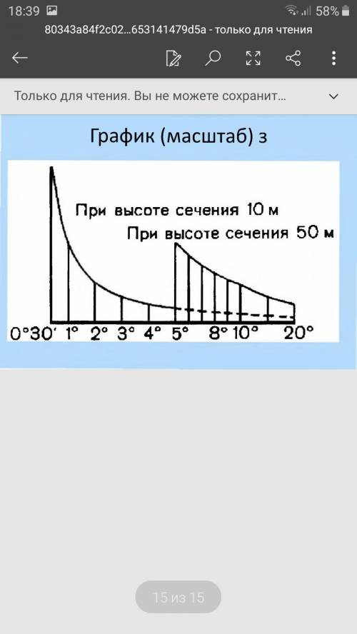 Определите с горизонталей на рисунке восемь крутизну склонов каттатепа ​