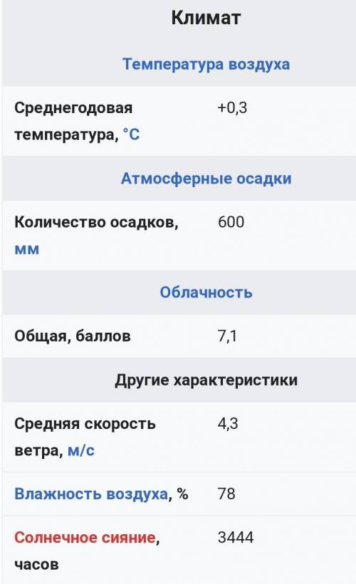Климатообразующие факторы для Республики Башкортостан​