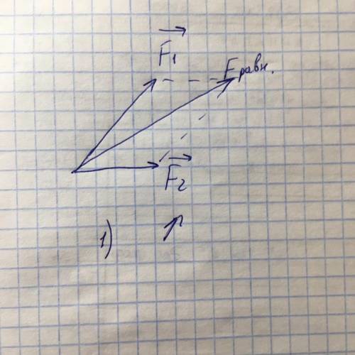 На тело в инерциальной системе отсчета действуют две силы F1 и F2 Как направлена равнодействующая си
