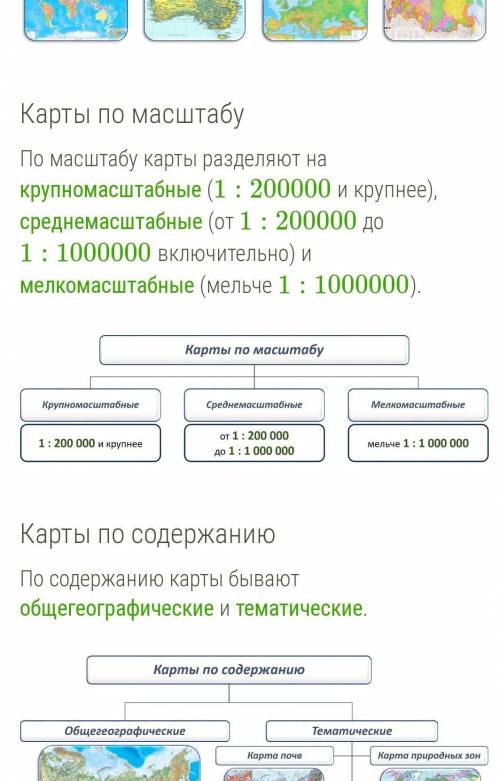 Виды карт по маштабу​