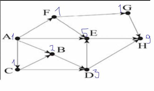 На рисунке – схема дорог, связывающих города A, B, C, D, E, F, G и H. По каждой дороге можно двигать