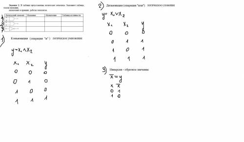 Задание 1. В таблице представлены логические элементы. Заполните таблицу, указав названия, назначени