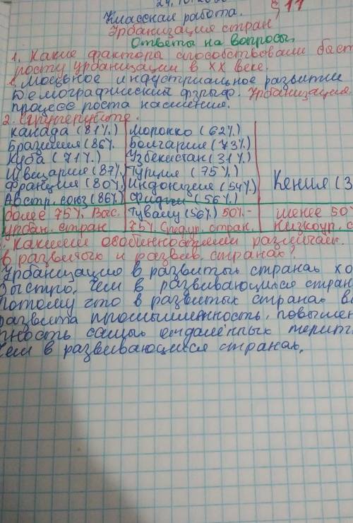 1. Какие факторы быстрому росту урбанизации в XX веке?2. Сгруппируйте следующие страны по уровню урб