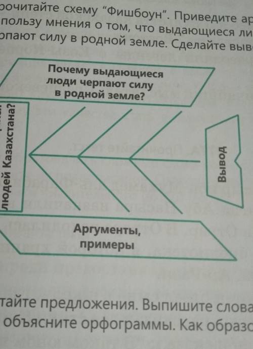 Нарисуйте фишбоун на тему Почему карашокы бросил свой родной город русская литература​