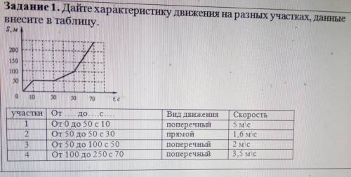 Дайте характеристику движения на разных участках данные внесите в ттаблицу