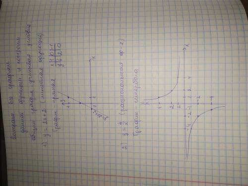 Задание 3. Постройте график функции: y = (2x + 2, если х<=1 4/х,если 1 2, если х>=2 Все части