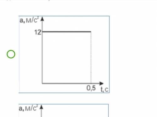 Определи, на каком из графиков представлена зависимость модуля ускорения от времени движения шарика.