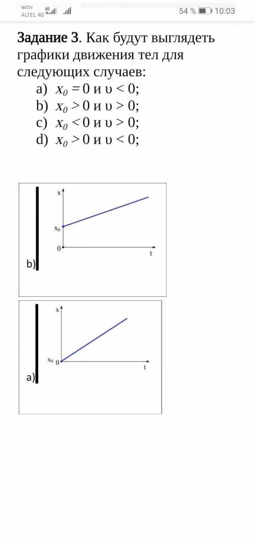 Как будут выглядеть графики движения тел для следующих случаев: a) х0 = 0 и υ < 0; b) х0 > 0 и