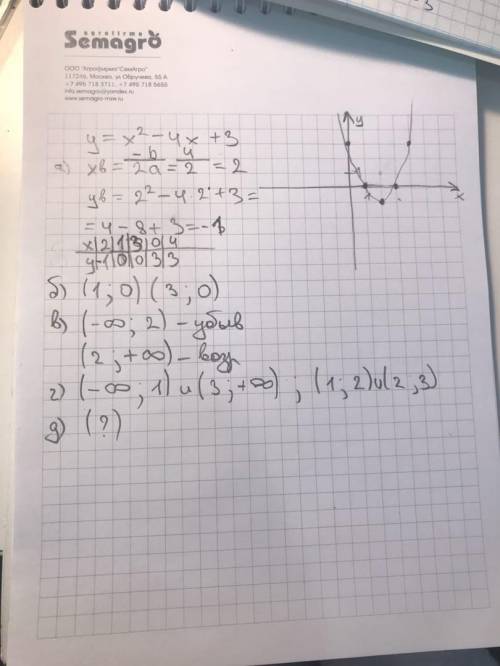 ПОЛНОЕ РЕШЕНИЕ Постройте график функции y = x² - 4x + 3 ( ).а) найдите область определения и область