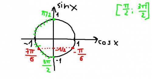 понять и решить простейшее тригонометрическое уравнение с заданием к нему