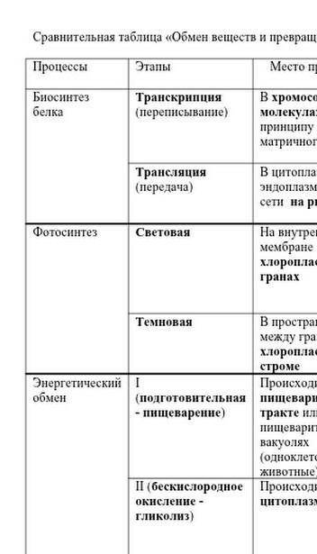 сделать таблицу по биологии Превращение энергии