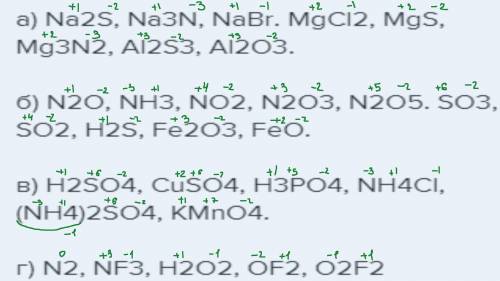 даю. Определить степень окисления химических элементов: а) Na2S, Na3N, NaBr. MgCl2, MgS, Mg3N2, Al2S