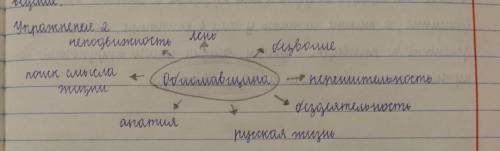 «Ассоциативный куст». Подберитеи запишите к слову обломовщина все возможные ассоциацииобозначая стре