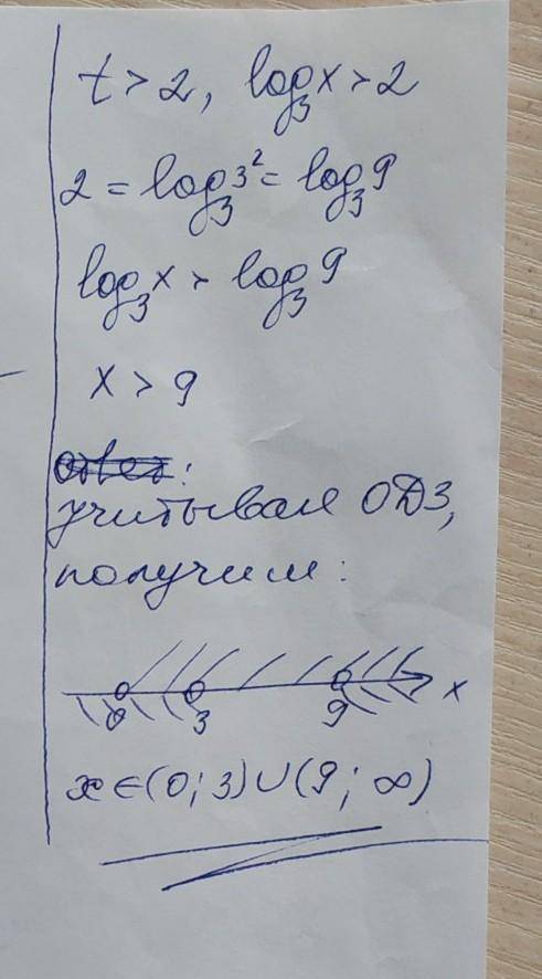 Log^2 3 (x) - 3log3 (x) + 2 >0 (Логарифм в степени 2 числа Х по основанию 3 минус 3 умноженное на