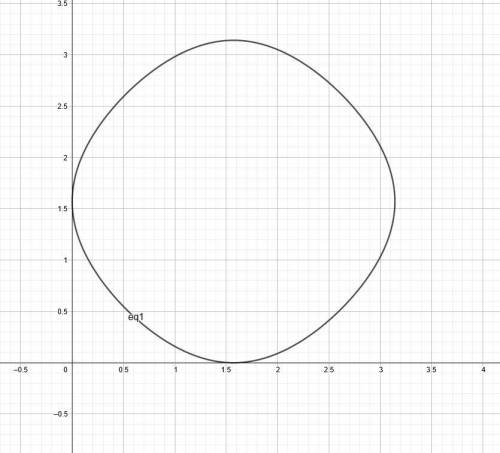 Что представляет собой график функции: объясните и как это начертить.sinx+siny=1​