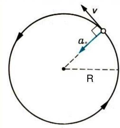 3. Какова линейная скорость тела, движущегося по окружности радиусом 400см с ускорением 250см/с2 ? А