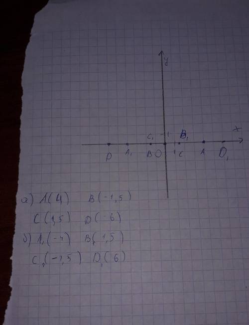 А) На координатной прямой отметьте точки А(4), В(-1,5), С(1,5), D(-6). б) Укажите точки с противопол