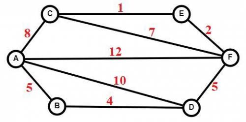 выполнить два задания. (варианты ОГЭ) 4. (номер 1187) Между населенными пунктами A, B, C, D, E, F по