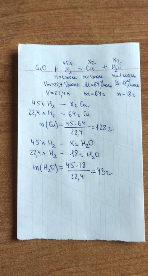 14. На восстановление оксида меди (2) затрачено 45 л водорода. Найдите массу образовавшейся воды и м