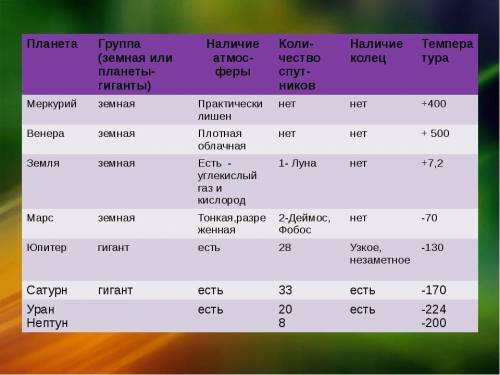 Выполните нужно назначу лучшим ответом звезд,