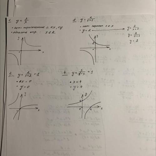 Постройте график функции: 1) у=3/x; 2) y=2/x+1;3) y=2/x+2 -14) y=3/1-x +1 прикрепите фото​