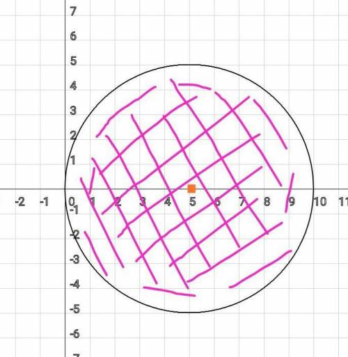 Нарисуйте набор точек, являющийся решением системы неравенств {х^2+у^2-10х<=0{у-х^2+3>0​