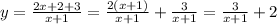 y=\frac{2x+2+3}{x+1}= \frac{2(x+1)}{x+1}+\frac{3}{x+1}=\frac{3}{x+1}+2