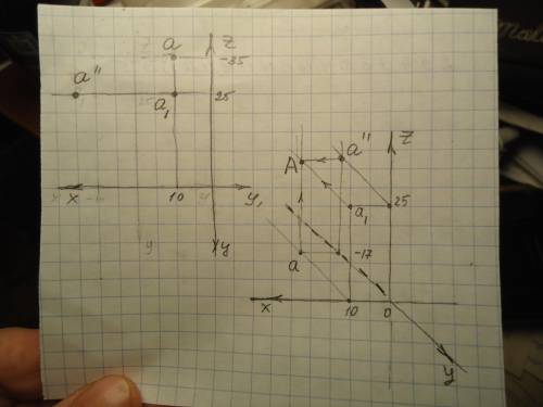 На формате А4 (на бумаге в клетку, карандашом) по индивидуальному заданию построить чертёж точки А п