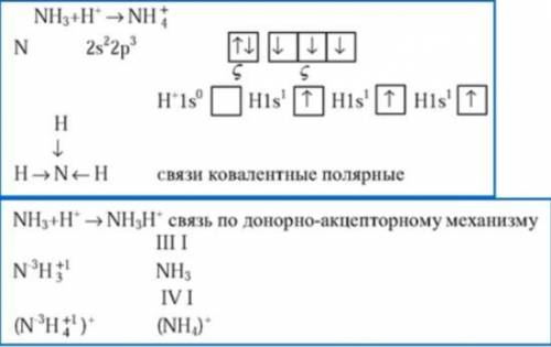 Закончите схему образования иона P+⁵​