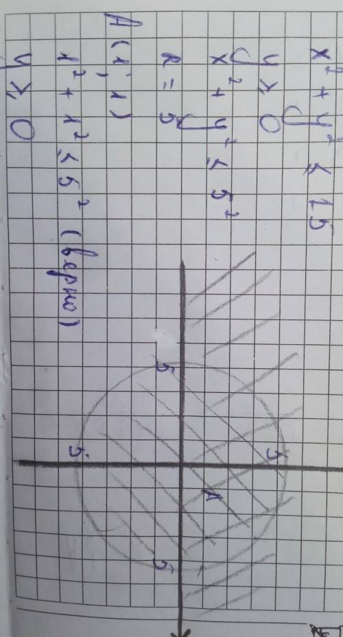 Найдите множество точек координатной плоскости которая задана системой неравенств:​