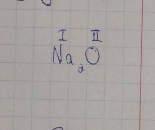 Составьте формулу вещества состоящего из двух атомов натрия и одного атома кислорода​
