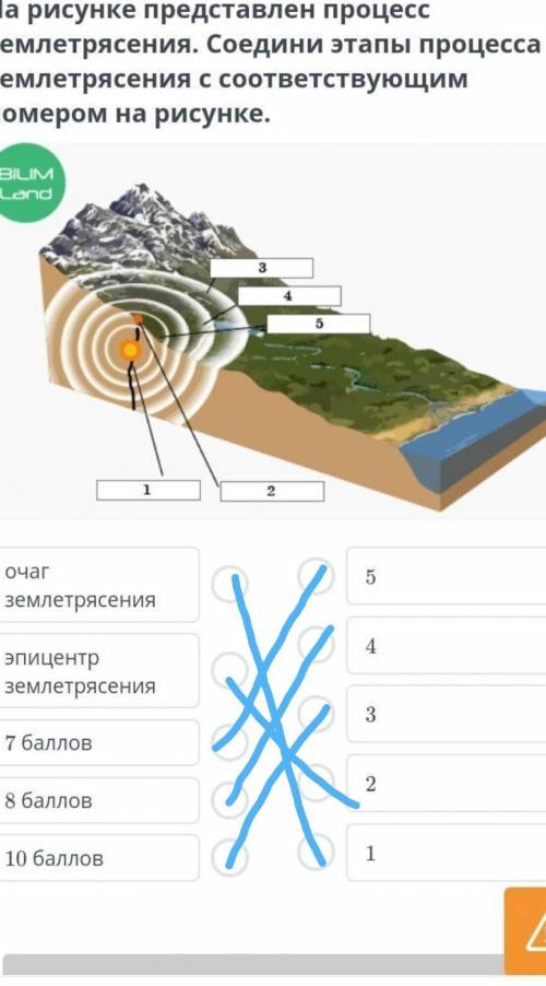 На рисунке представлен процесс землетрясения. Соедини этапы процесса землетрясения с соответствующим