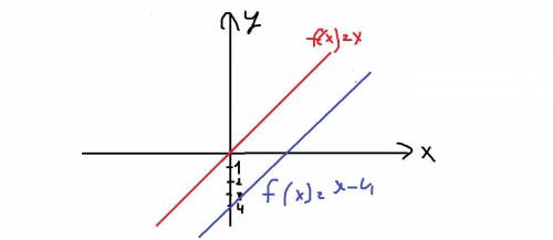 Какая из точек, A или B, принадлежит графику функции y = f (x), если f (x) = x–4? Точка А12;16, точк