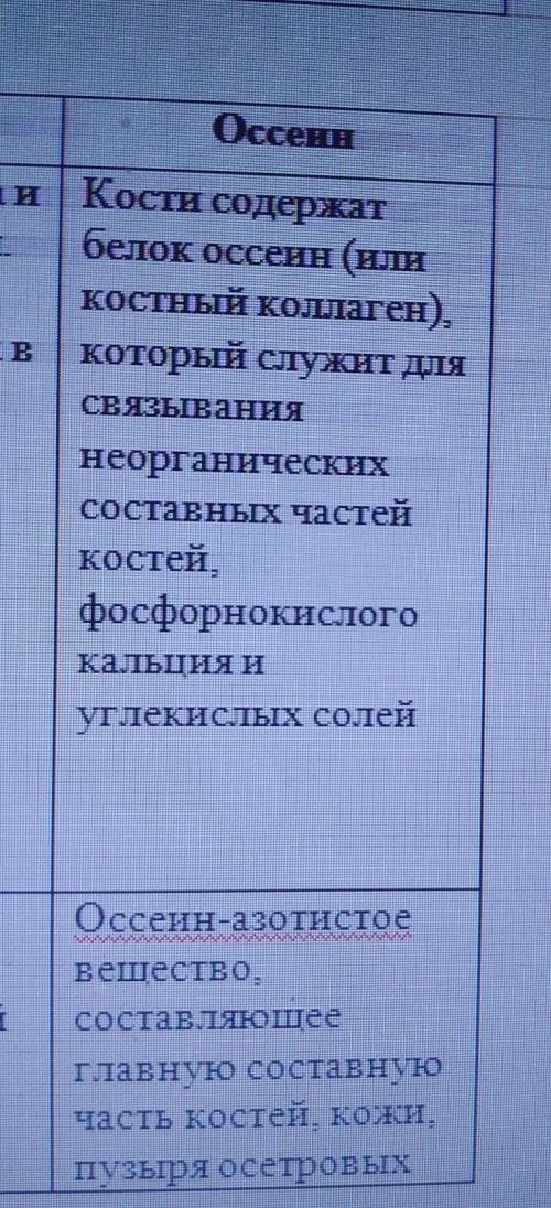 Укажите в схеме свойство и функцию белка оссеина Свойства Функции