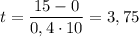 t = \dfrac{15 - 0}{0,4\cdot10} = 3,75