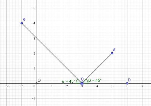 Под каким углом к оси ОХ надо направить луч из точки А(5,2), чтобы отраженный луч через точку В(-1,4