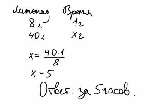 Фабрика прохладительных напитков за час производят в среднем 8 декалитров лимонада. За сколько часов