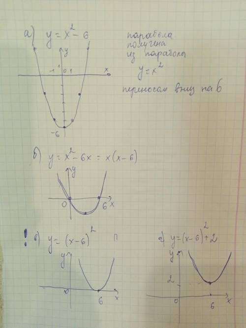 Вершина какой из парабол принадлежит оси абсцисс? с решением А)y =x^2 - 6Б) y = x^2 - 6xВ) y = (x -
