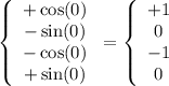 \left\{\begin{array}{ccc}+\cos(0)\\-\sin(0)\\-\cos(0)\\+\sin(0)\end{array}\right.=\left\{\begin{array}{ccc}+1\\0\\-1\\0\end{array}\right.