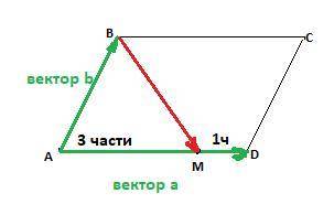 Точка М лежит на стороне АD параллелограмма АВСD, причем АМ: МD = 3:1. Выразите вектор ВМ через вект