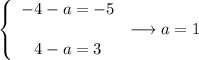 \left\{\begin{array}{ccc}-4-a=-5\\\\4-a=3\end{array}\right \longrightarrow a=1