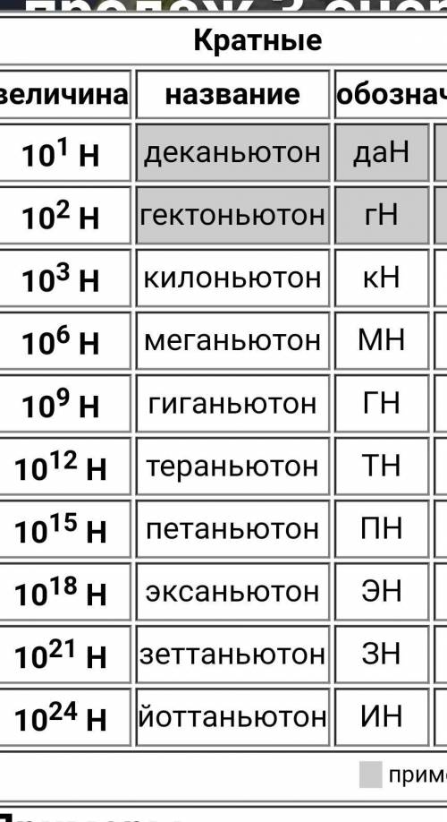 Выразите в единицах Си: 200 мН,0,4 KH, 5 гH, 0,06 MH, 8000 MH, 0,06 KH.